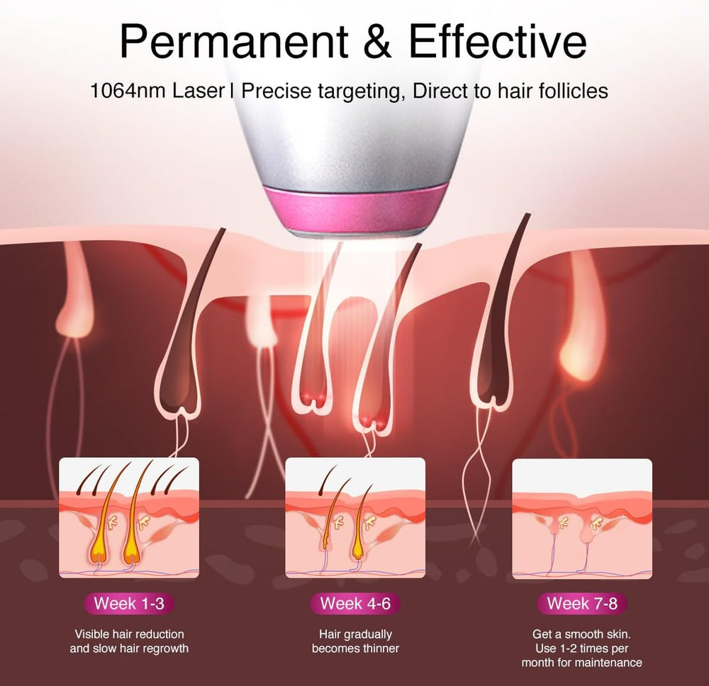 DermRays 1064nm Diode Laser Hair Removal for Women Men Skin Tone 1-6 Ice Cooling Hair Removal Wide Angle Hair Removal for Face Body Deep Skin