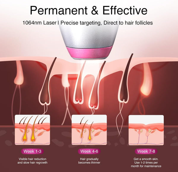 DermRays 1064nm Diode Laser Hair Removal for Women Men Skin Tone 1-6 Ice Cooling Hair Removal Wide Angle Hair Removal for Face Body Deep Skin